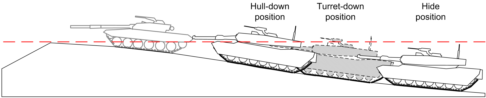 Diagramma Hull/Turret-Down