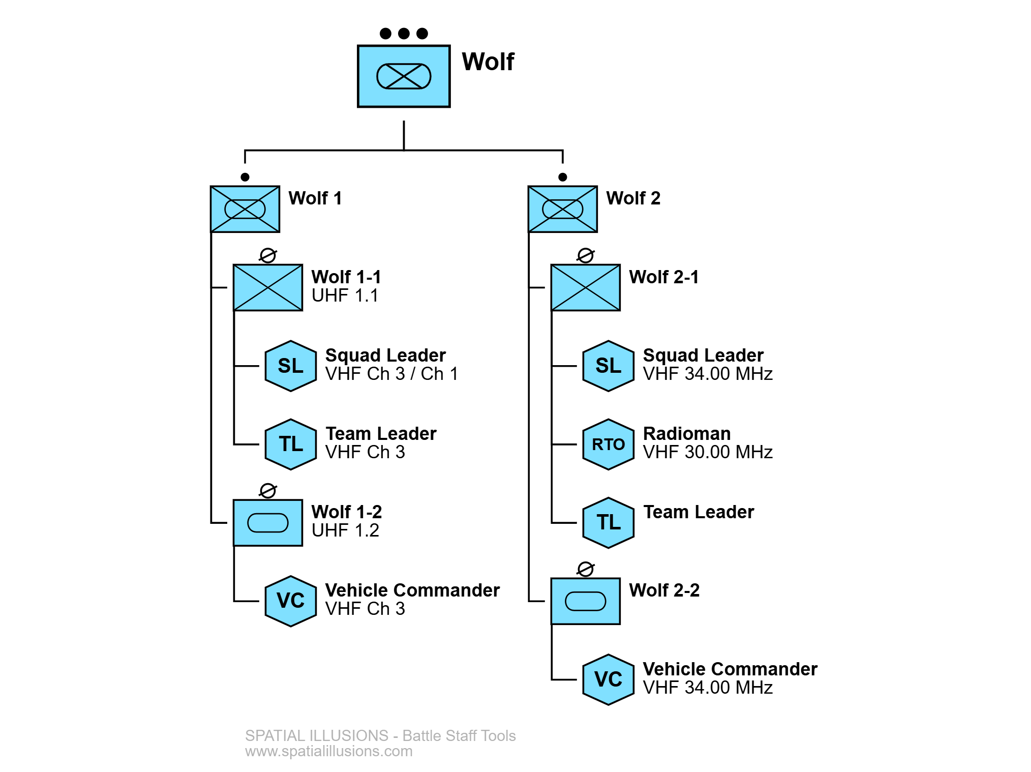 ORBAT-Squadra-Meccanizzata